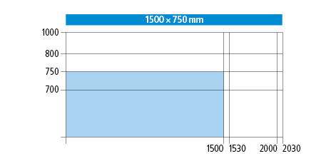 1500 x 750
